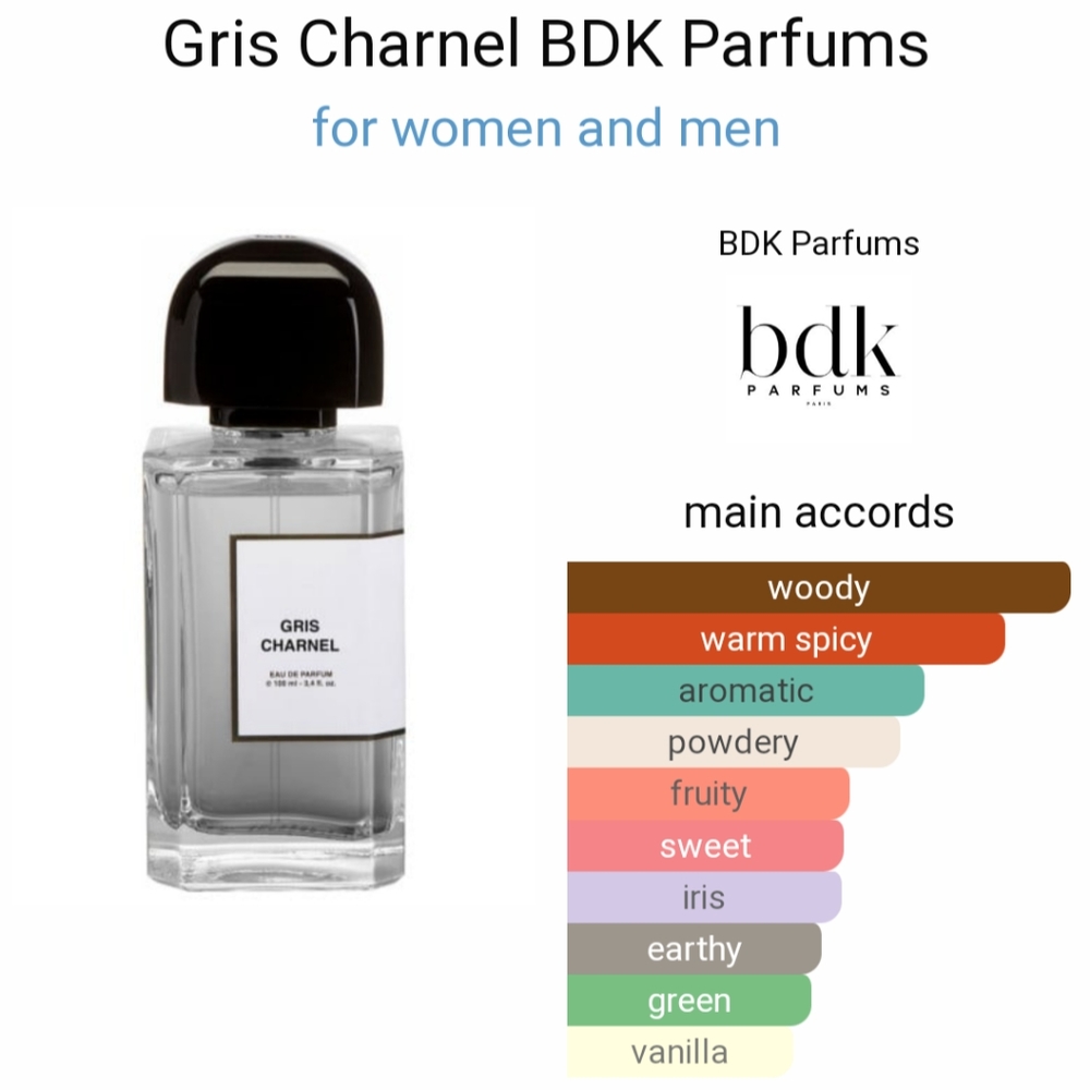 Gris Charnel BDK (Final Markdown)